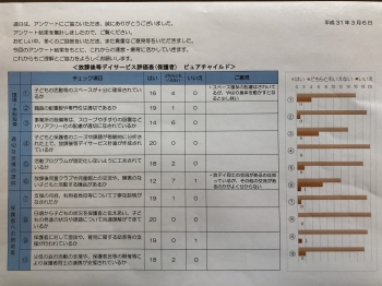 放課後等デイサービス評価表(保護者用) 1枚目 放課後等デイサービス評価表(保護者用) 1枚目