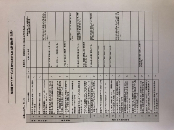 放課後等デイサービス評価表(事業所自己評価) 放課後等デイサービス評価表(事業所自己評価)