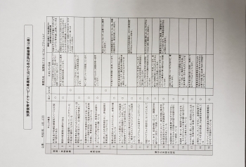 放課後等デイサービス評価表(事業所自己評価) 1枚目 放課後等デイサービス評価表(事業所自己評価) 1枚目