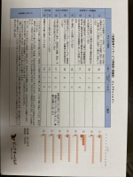 放課後等デイサービス評価表(保護者様用) 1枚目 放課後等デイサービス評価表(保護者様用) 1枚目