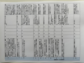 保護者様からの評価② 保護者様からの評価②