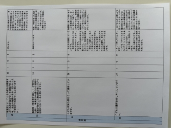 保護者様からの評価④ 保護者様からの評価④